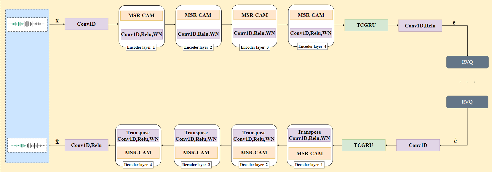 MSCACodec